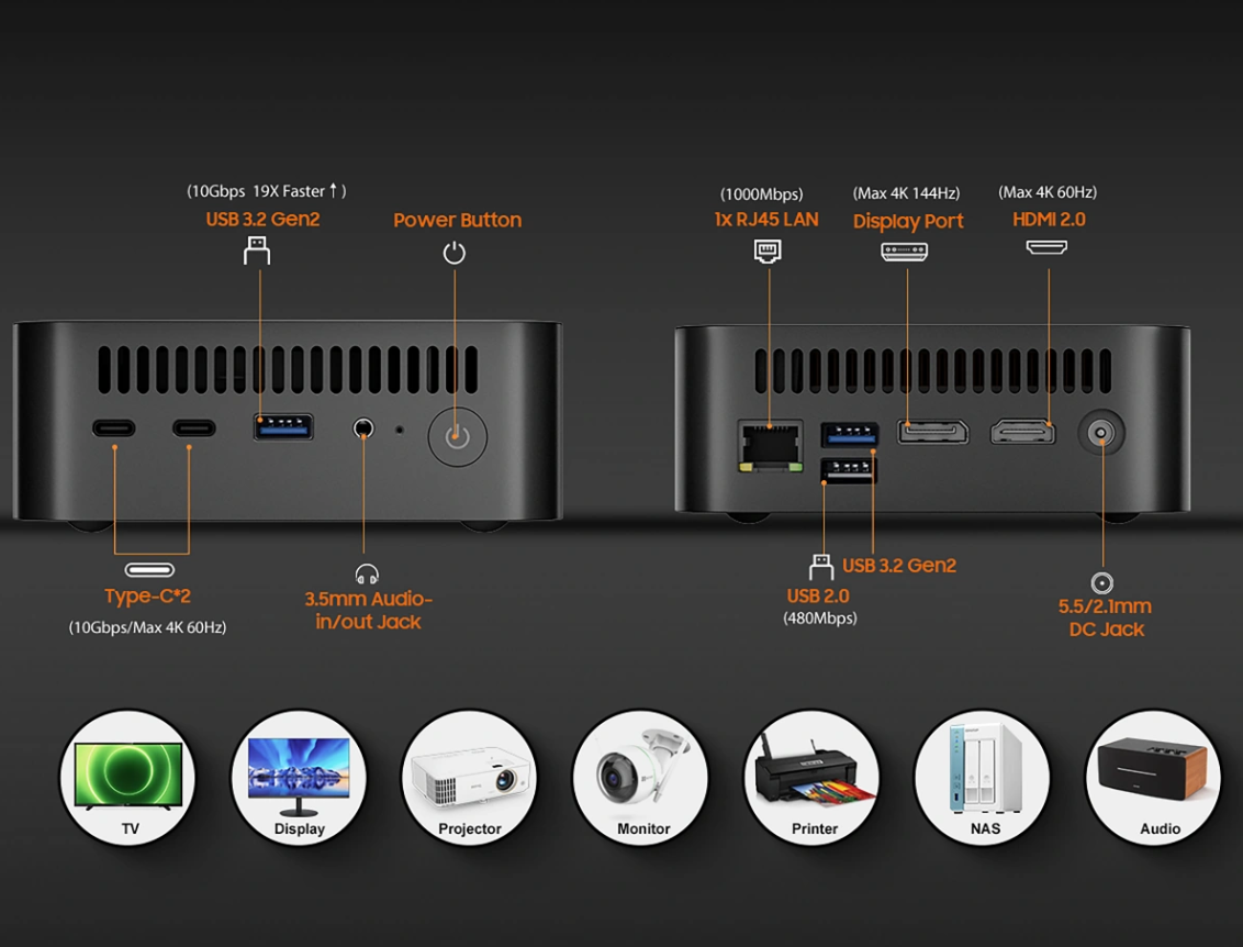 მინი PC Blackview (MP100) | AMD Ryzen™ 5 7430U, 6 Cores, 12 Threads | 16GB DDR4, 3200MHz | 512GB M.2 2280 PCle 3.0 SSD Expandable via dual NVMe SSDs-up to 4TB total (2TB per drive) | 10/100/1000Mbps, Wi-Fi 6, BT 5.2 | Display Port (Max 4K 144Hz), HDMI 2.0 (Max 4K 60Hz), Type-C*2 (10Gbps/Max 4K 60Hz), USB 3.2 Gen2*2 (10Gbps), USB 2.0 (480Mbps) | (Windows 11 Pro Pre-installed)