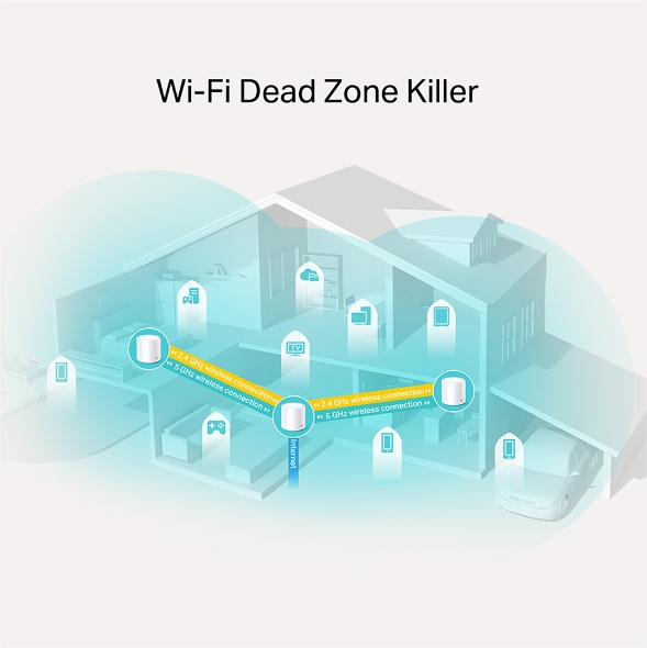 WiFi როუტერი TP-link Deco X20(3-pack) AX1800 Whole Home Mesh Wi-Fi System Wi-Fi 6 | Boosted Seamless Coverage | Wi-Fi Dead Zone Killer
