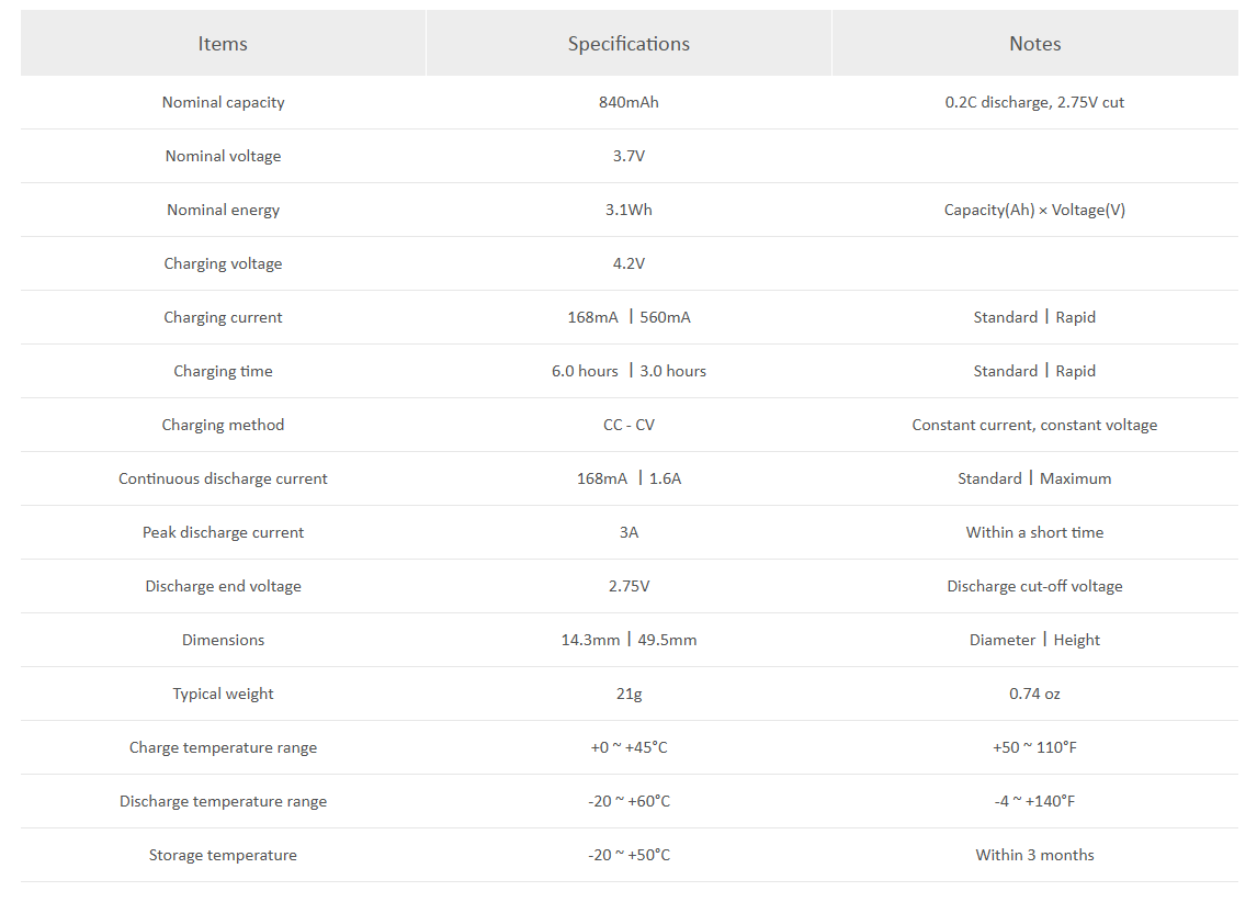 აკუმულატორი Sanyo UR14500P 840 Mah Li-Ion Pil Rechargeable Battery UR14500P