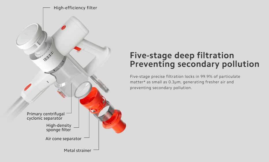 მტვერსასრუტი Xiaomi Vacuum Cleaner G20 Lite (White) (C203) - BHR8195EU