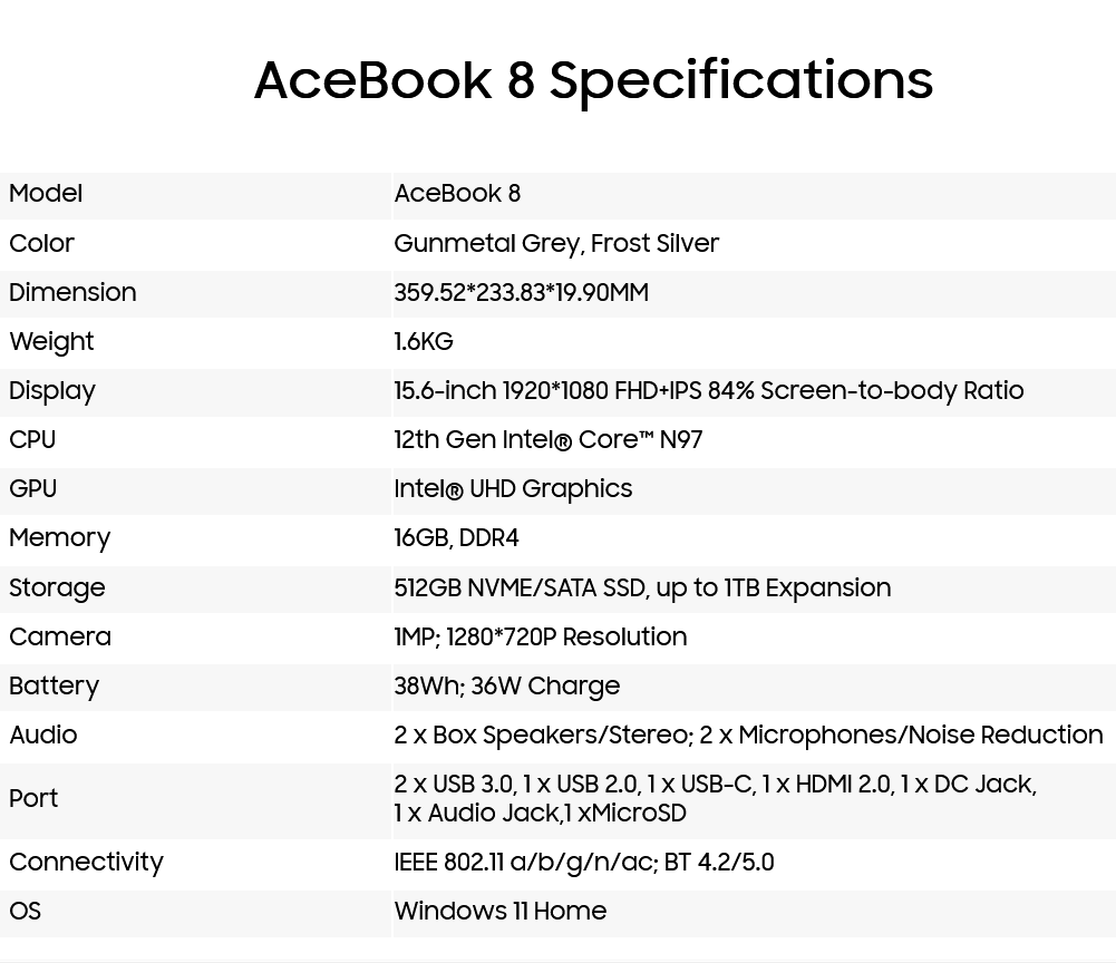 ნოუთბუქი Blackview AceBook 8 | 15.6", IPS 1980x1080, 300Nits, 60Hz | 12th Gen Intel® Core™ N97 3.60GHz 4Cores | 16GB DDR4 | 512 GB SSD | 38Wh, 1.6KG, Gunmetal Grey , Windows 11 Home. 2YrW