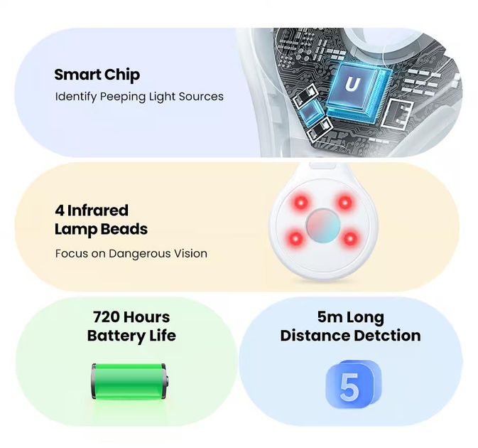 დამალული ინფრაწითელი კამერის დეტექტორი UGREEN LP793 (35579), Hidden Infrared Camera Detector, Black (Security Protection Hotel Pinhole Lens Detect Gadget Anti-Peeping Candid Detector)