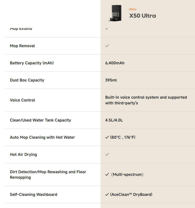 რობოტი მტვერსასრუტი Dreame Robot Vacuum X50 Ultra Complete Black (RLX85CE-4) | სველი და მშრალი წმენდა, ნავიგაციის სისტემა ფარული სენსორით, ნავიგაცია: DToF VersaLift სენსორი, დაბრკოლებების თავიდან აცილება: RGB კამერა ხელოვნური ინტელექტით და სტრუქტურირებული განათების საფუძველზე 3D სკანირებით, გასაშლელი გვერდითი ჯაგრისი და საწმენდი ტილო, Vormax სისტემა 20 კპა-მდე შეწოვის სიმძლავრით, MopExtand და RoboSwing ტექნოლოგია, AceClean DryBoard სისტემა - უჯრის წყლით გარეცხვის ტექნოლოგია, ავტომატური საწმენდი ტილოს წმენდა.