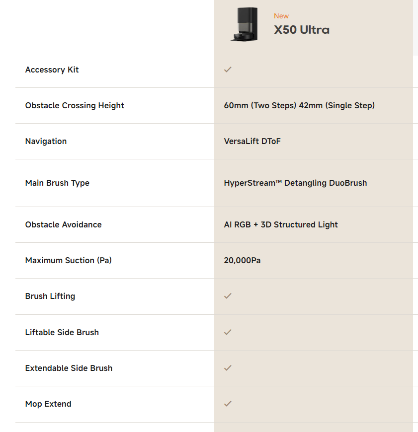 რობოტი მტვერსასრუტი Dreame Robot Vacuum X50 Ultra Complete Black (RLX85CE-4) | სველი და მშრალი წმენდა, ნავიგაციის სისტემა ფარული სენსორით, ნავიგაცია: DToF VersaLift სენსორი, დაბრკოლებების თავიდან აცილება: RGB კამერა ხელოვნური ინტელექტით და სტრუქტურირებული განათების საფუძველზე 3D სკანირებით, გასაშლელი გვერდითი ჯაგრისი და საწმენდი ტილო, Vormax სისტემა 20 კპა-მდე შეწოვის სიმძლავრით, MopExtand და RoboSwing ტექნოლოგია, AceClean DryBoard სისტემა - უჯრის წყლით გარეცხვის ტექნოლოგია, ავტომატური საწმენდი ტილოს წმენდა.