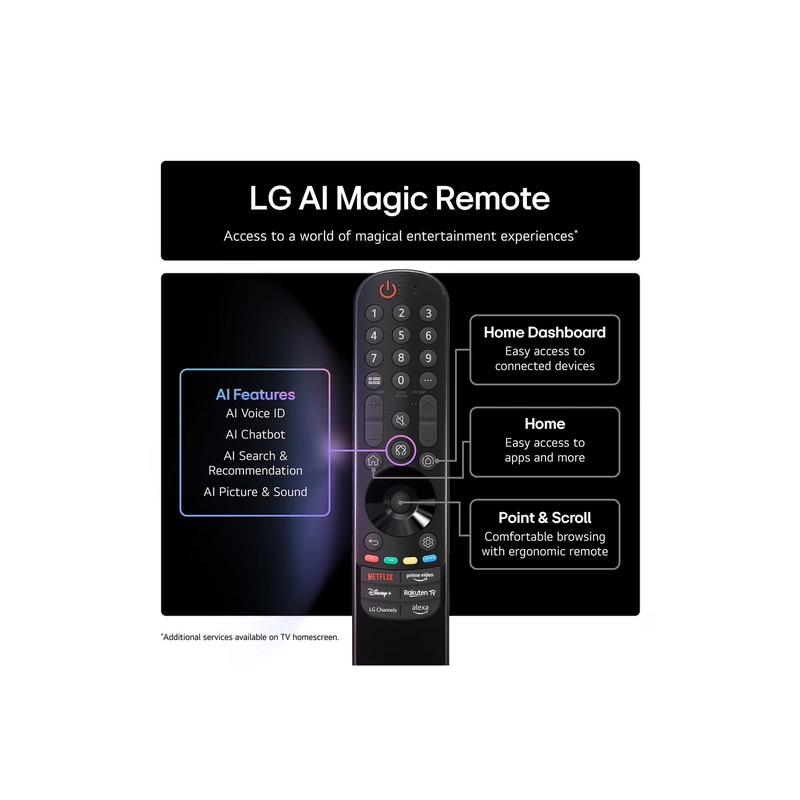 ტელევიზორი TV / LED / LG /  65"(165cm)/ 65NANO80A6B.AMCN