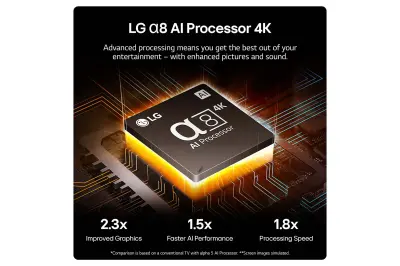 ტელევიზორი TV / MiniLED / LG / TV 100"(254cm) / (100QNED86A6.AMCN)