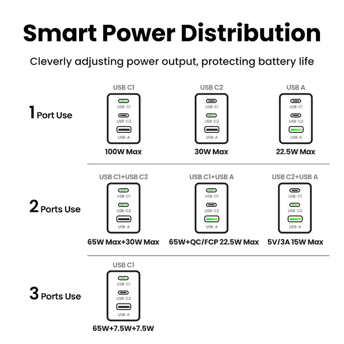 მობილურის დამტენი UGREEN X757(25874) Nexode Pro, 100W, USB, USB Type-C, Grey