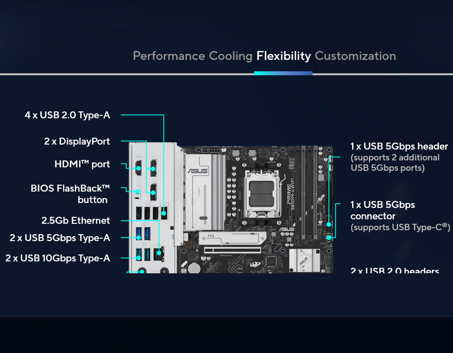დედა დაფა ASUS Motherboard PRIME B850M-A WIFI sAM5 B850 4xDDR5 M.2 HDMI DP WiFi BT mATX