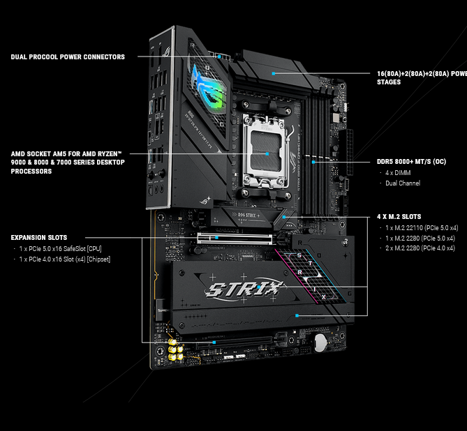 GAMING კომპიუტერი ASTRAL (ART. 99X3D-128-509) ThermalTake Tower 600 | Asus 1000W ROG Loki SFX-L Platinum PSU |  AMD Ryzen™ 9 9900X3D Gaming and Content Creation Processor | ASUS ROG STRIX LC III 360 ARGB | Asus  ROG STRIX B850-F GAMING WIFI | RAM 128GB DDR 5 (2 x Kingston 64GB (2x32GB) | 2Tb Kingston FURY Renegade (SFYRD/2000G) | WD 1Tb SATA-III (WD10EZEX) | ROG Astral GeForce RTX™ 5090 32GB GDDR7 OC Edition ROG-ASTRAL-RTX5090-O32G-GAMING