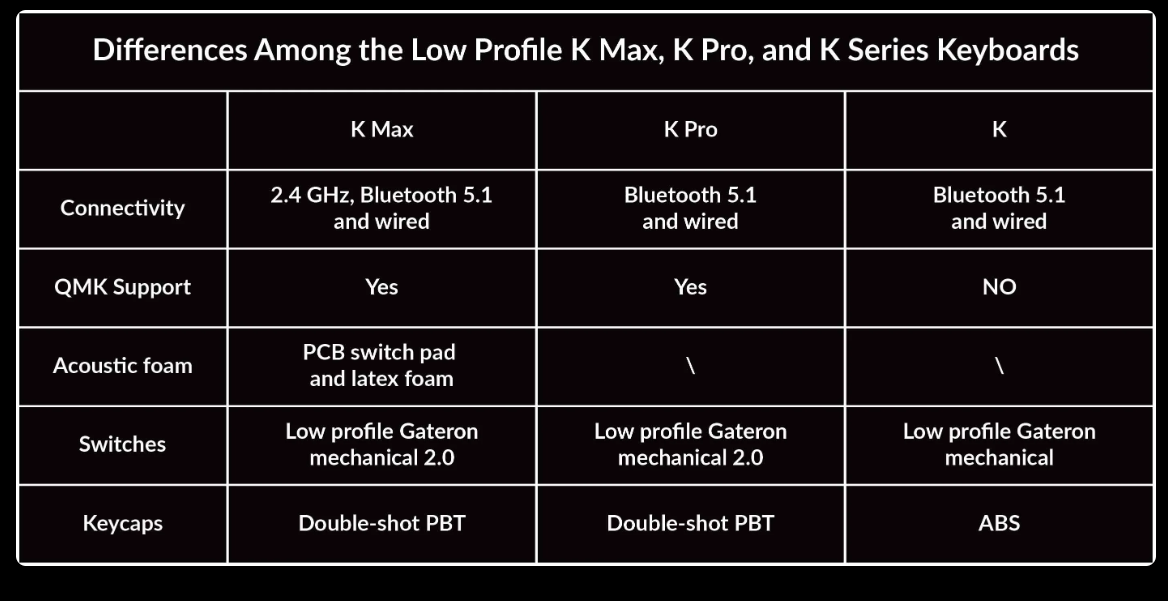 Mechanical keyboard Keychron K1 Max 84 keys, Gateron Red, WL/BT/USB-A, RGB, black