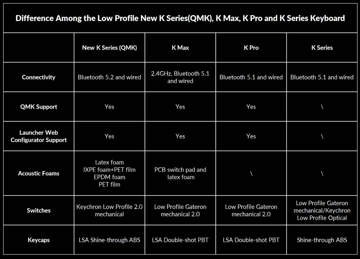 Mechanical keyboard Keychron K3 V3 84 keys, K Red, BT/USB-A, RGB, black