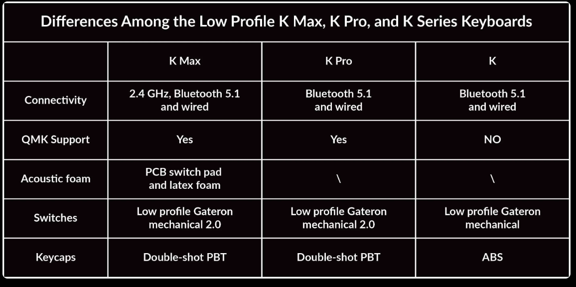 Mechanical keyboard Keychron K7 Max 84 keys, Gateron Red, WL/BT/USB-A, RGB, black