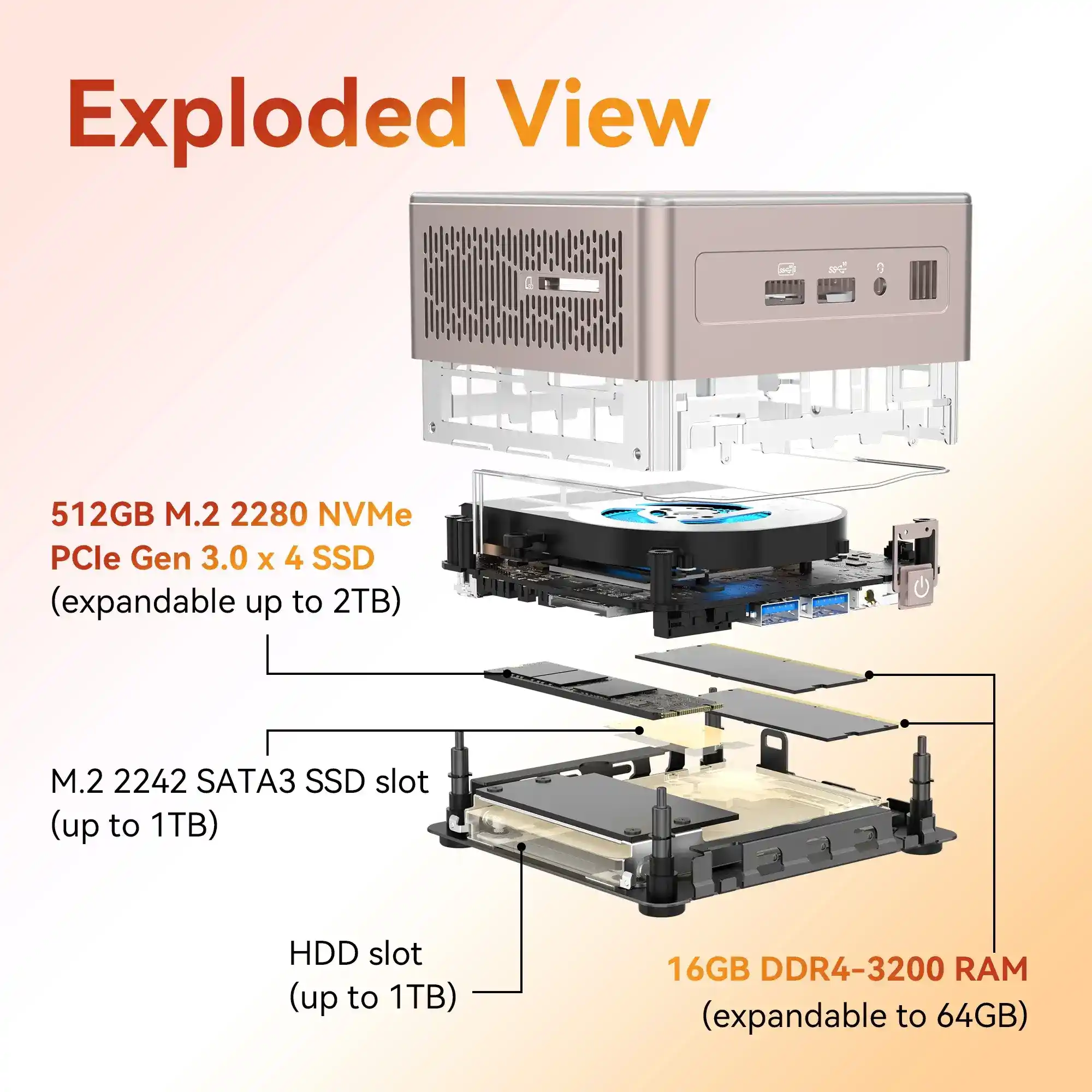 მინი კომპიუტერი GEEKOM A5 Mini PC AMD Ryzen™5 7430U (16G RAM+ 512 SSD/ WIN11 Pro and Key Pre-Installed) (SKU : GMA5R5 7430U-16512-EU)