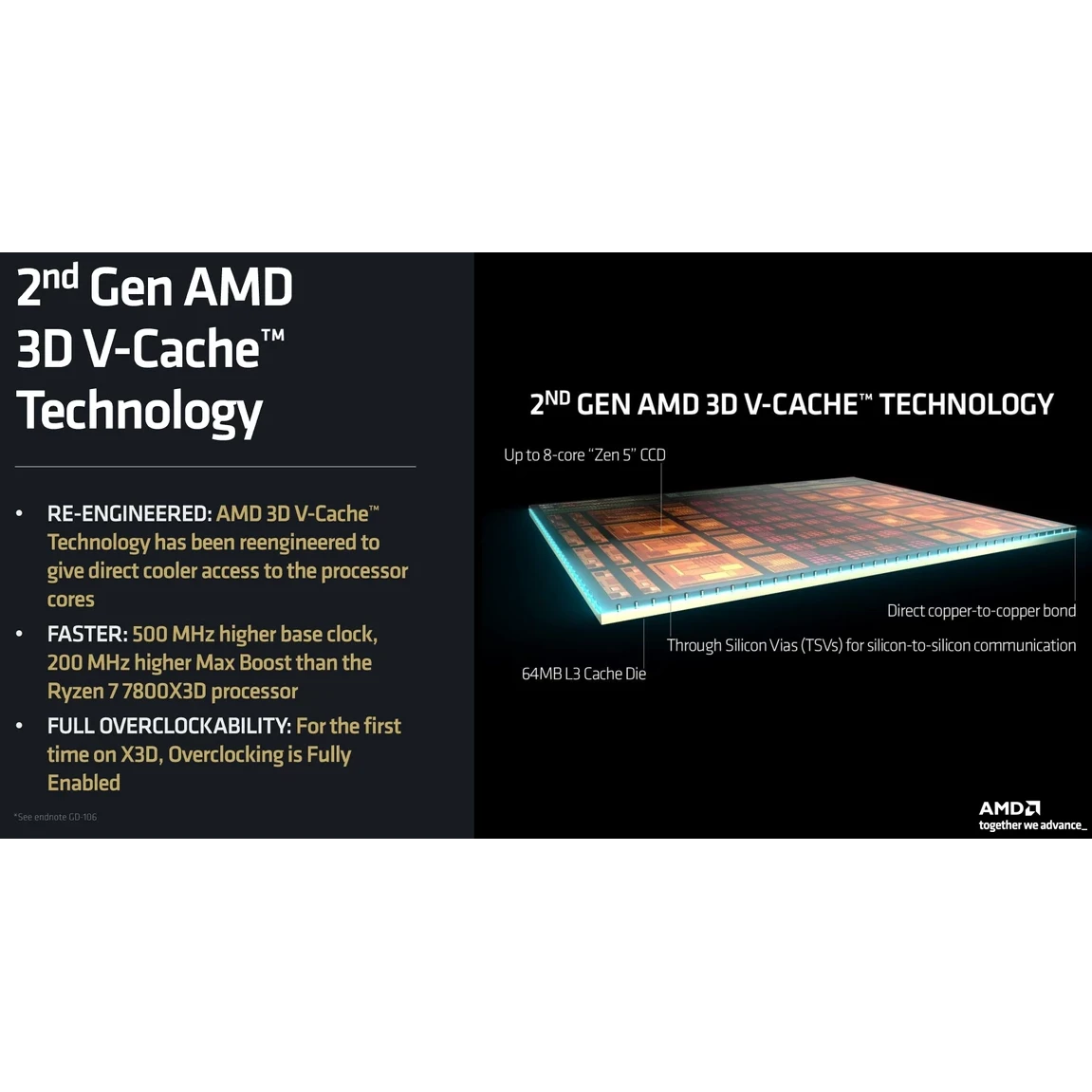 პროცესორი AMD Ryzen 9 9950X3D (100-000000719) | AM5, 16-core, 4300 MHz, Turbo: 5700MHz, Granite Ridge, L2 cache - 16 MB, L3 - 128Mb, Radeon Graphics, 