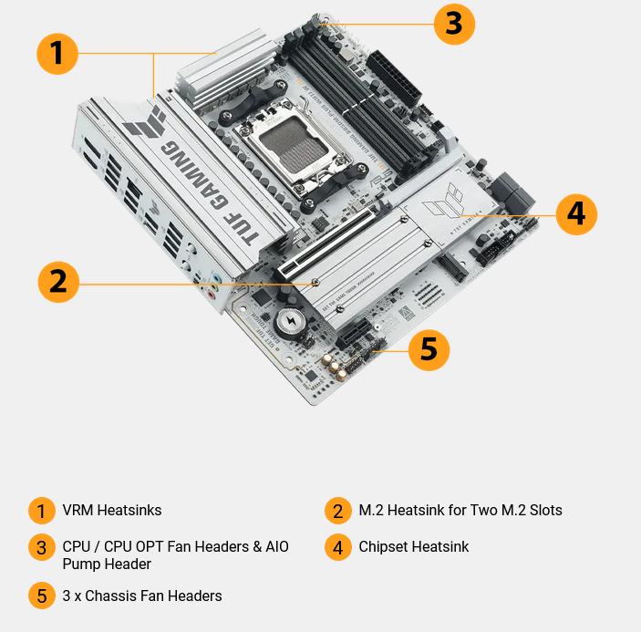 დედა დაფა ASUS Motherboard TUF GAMING B850M-PLUS WIFI7 W sAM5 B850 4xDDR5 M.2 HDMI DP Wi-Fi BT mATX white 90MB1MD0-M0EAY0