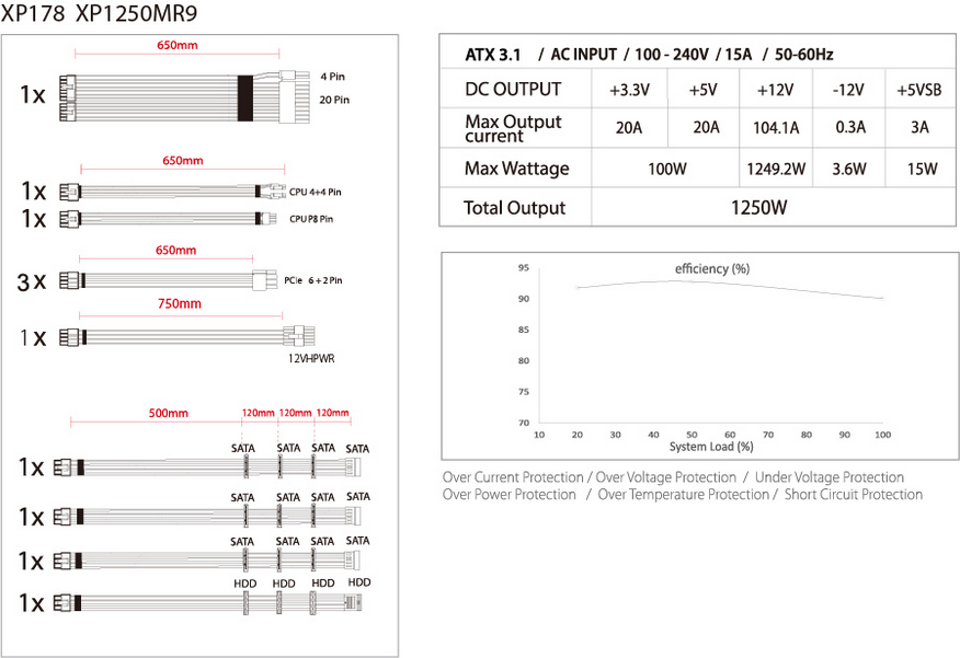 კომპიუტერის კვების ბლოკი Xilence XN178 | XP1250MR9.2 |  Performance X+ | XP1250MR9.2 | fully modular power supplies of the X+ series 1250W | Version 3.0 |  80PLUS certification-Gold PFC  active | Fan size (mm) 140 |  (20+4-pin) , P4+4(psu)x2,  PCI-E 6+2-pin (GPU)x4 , SATA 15-pin (HDD, Drives) 12 | 2YrW