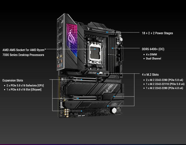 დედა დაფა ASUS Motherboard ROG STRIX X670E-E GAMING WIFI sAM5 X670 4xDDR5 M.2 HDMI DP WiFi BT ATX